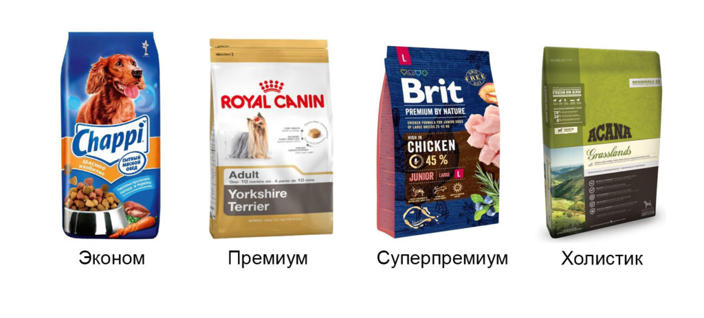 Сухие корма делятся по  цене: от самых дешёвых кормов эконом класса до дорогих холистиков